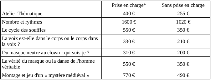 tarifs temps du compagnonnage