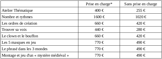 Tarif temps de la recherche